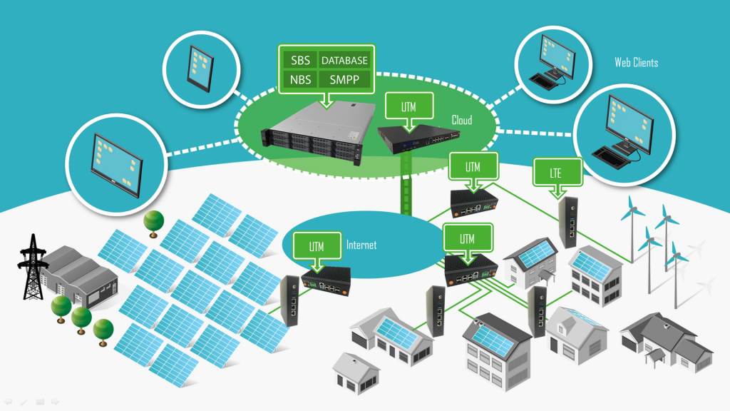 Smart Grid Solution - CASwell Inc.