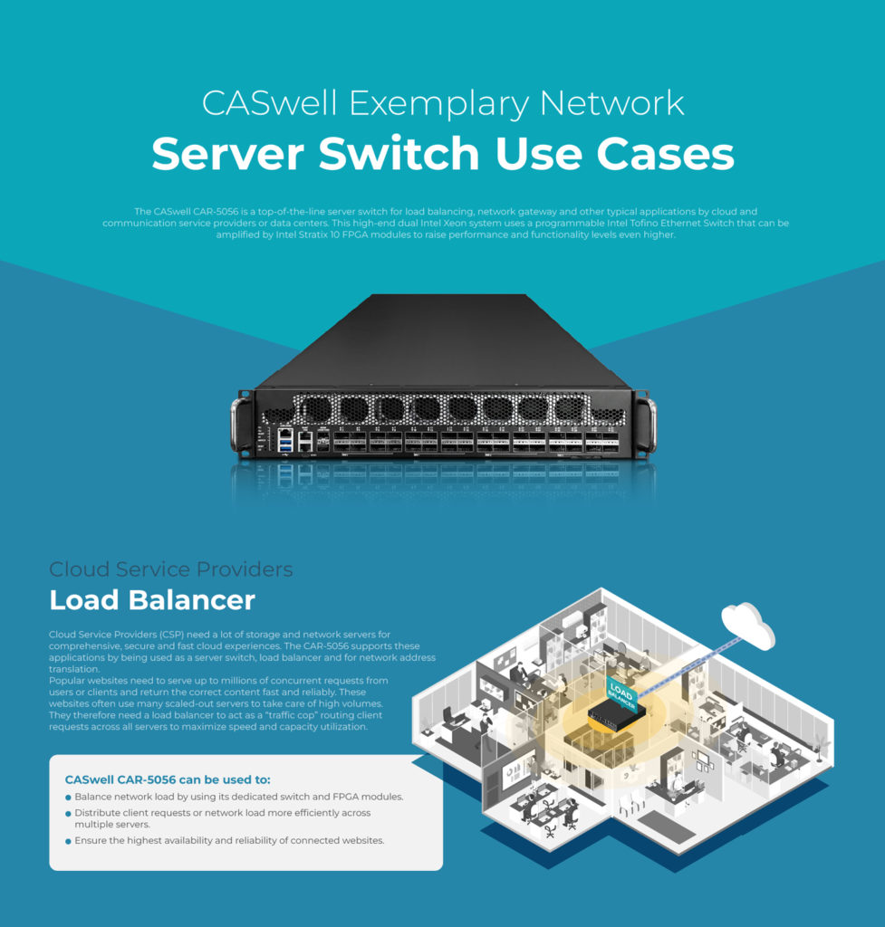 CASwell Exemplary Network Server Switch Use Cases - CASwell Inc.